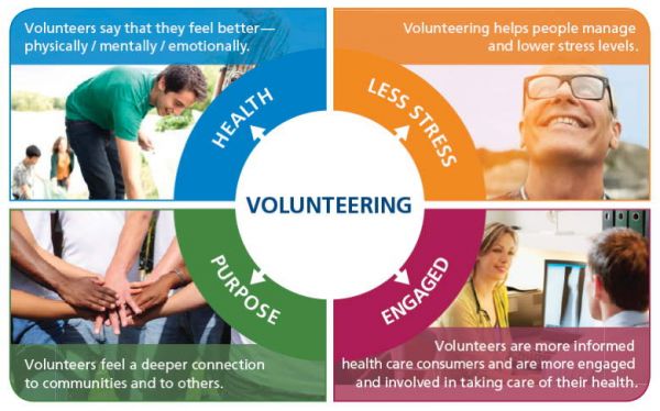 Volunteering Is the Best Kept Secret for Mental Health
